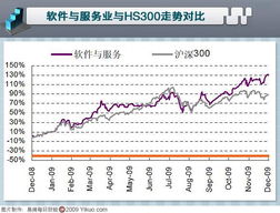 軟件外包服務迎來發(fā)展春天——西安市商務局外包動態(tài)觀察